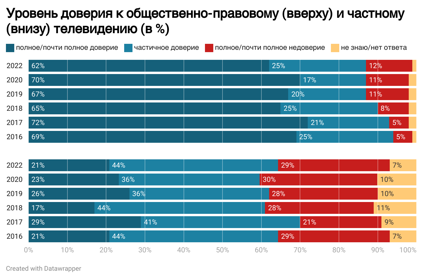 Верят ли немцы своему телевизору?