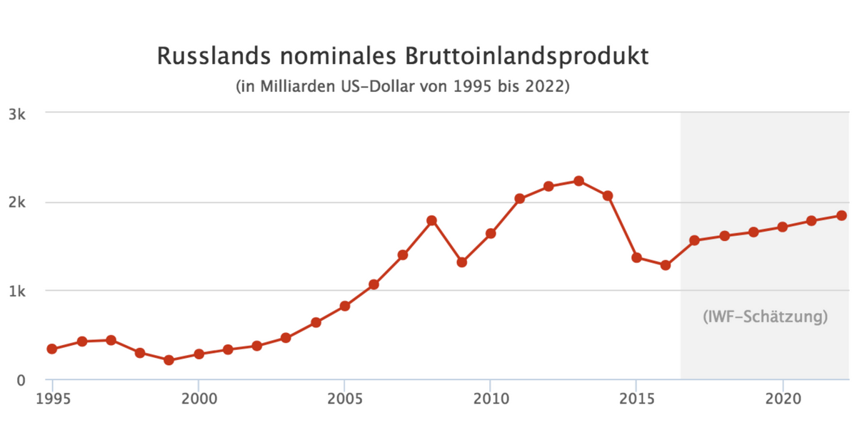 Bringen Sie uns bloß die Wirtschaft in Ordnung!