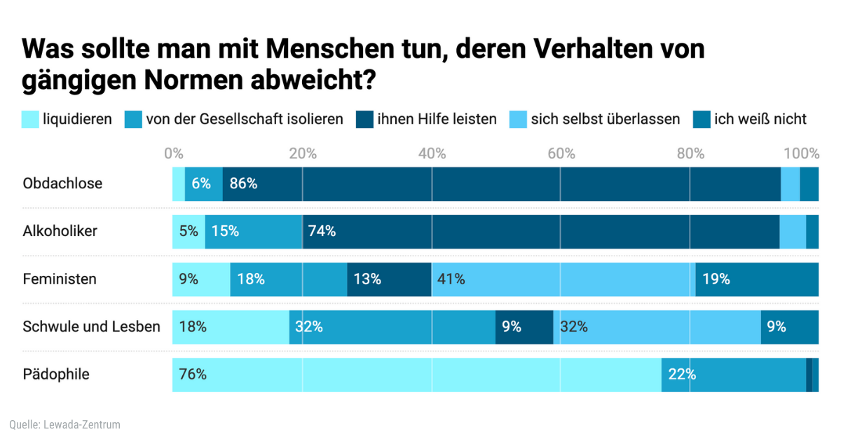 „Liquidierung“ von Abweichlern?