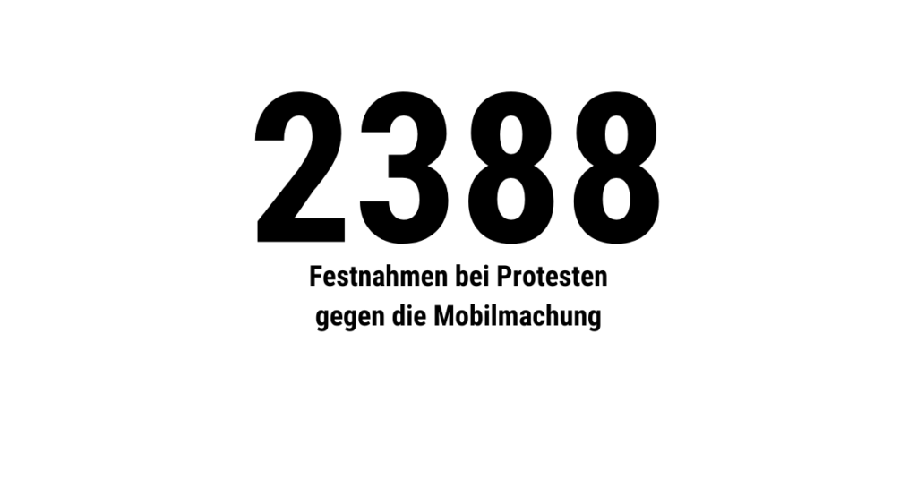 Repression in Zahlen