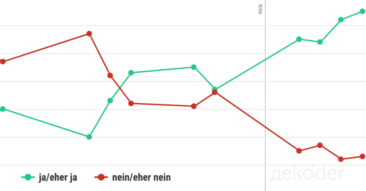 Infografik: Nationalstolz und Identität