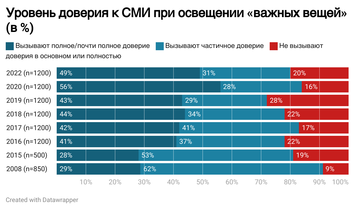 Верят ли немцы своему телевизору?